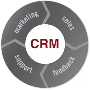 crm