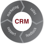 what is crm integration and what are it benefits