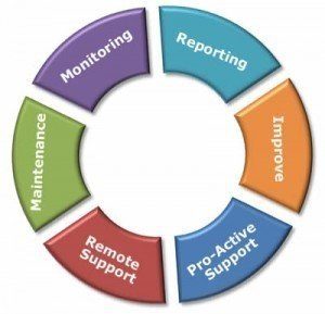 managed services for it