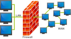 tips to keep your firewall safe