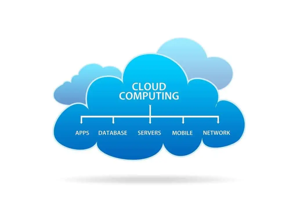 How Cloud Computing Can Improve Your Bottom Line 1 explore the advantages of cloud computing with key components like apps, databases, and servers.
