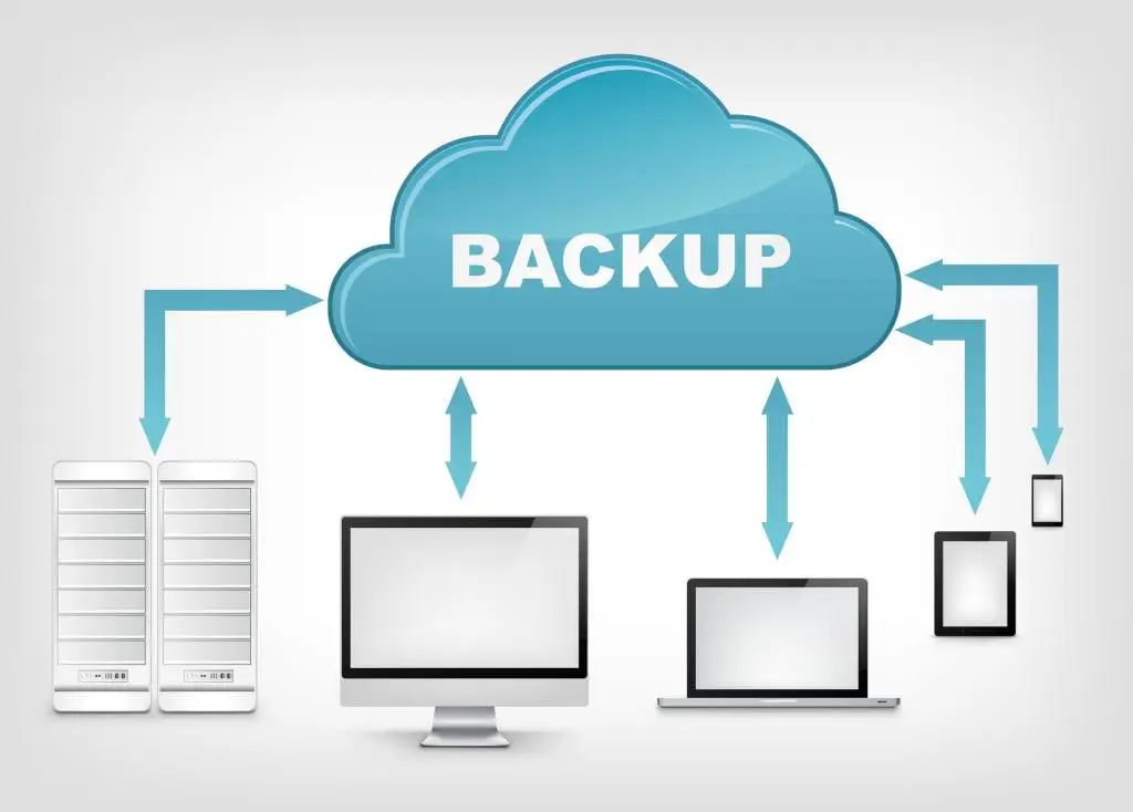 Business Computer Backup: How To Backup Your Computer To The Cloud 4 cloud backup technology connecting devices like computers, smartphones, and tablets to centralized storage.